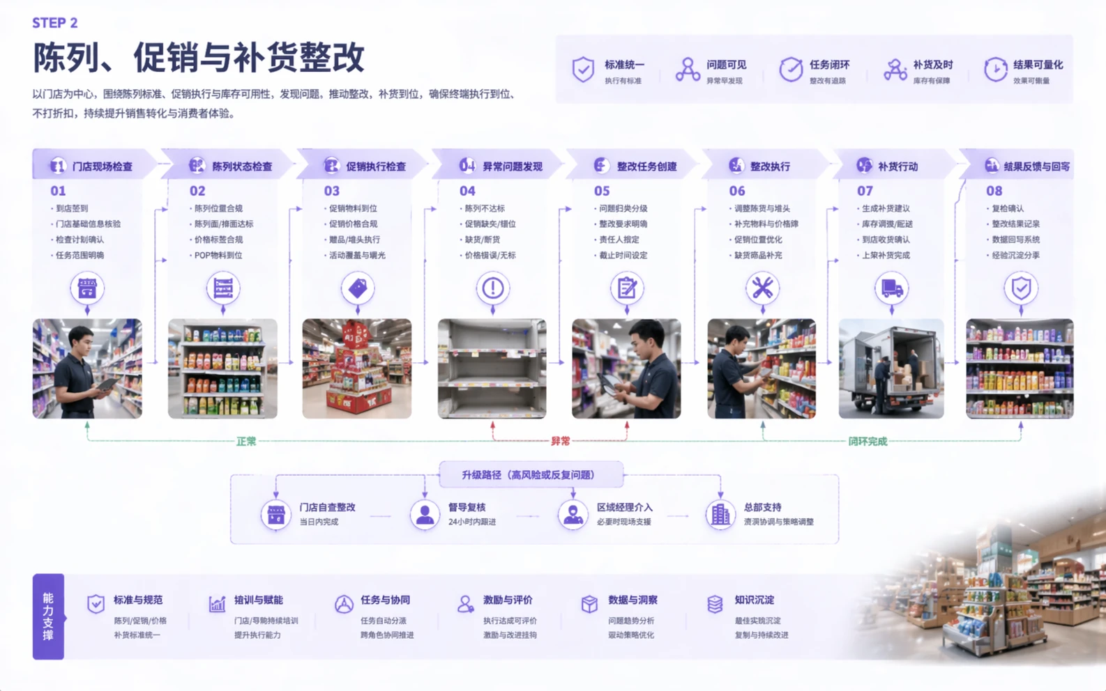 Consumer goods workflow step 2