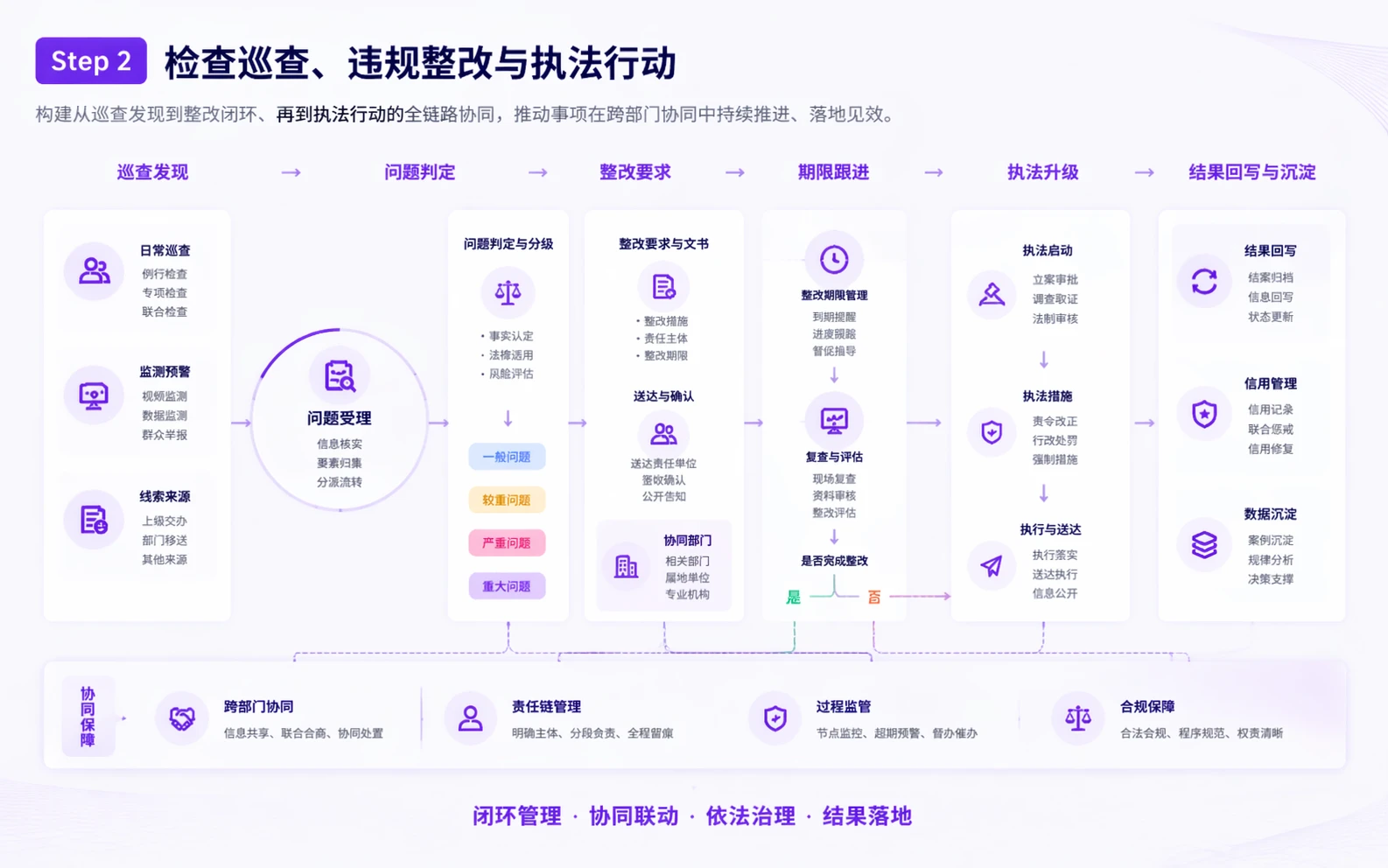 Public sector workflow step 2
