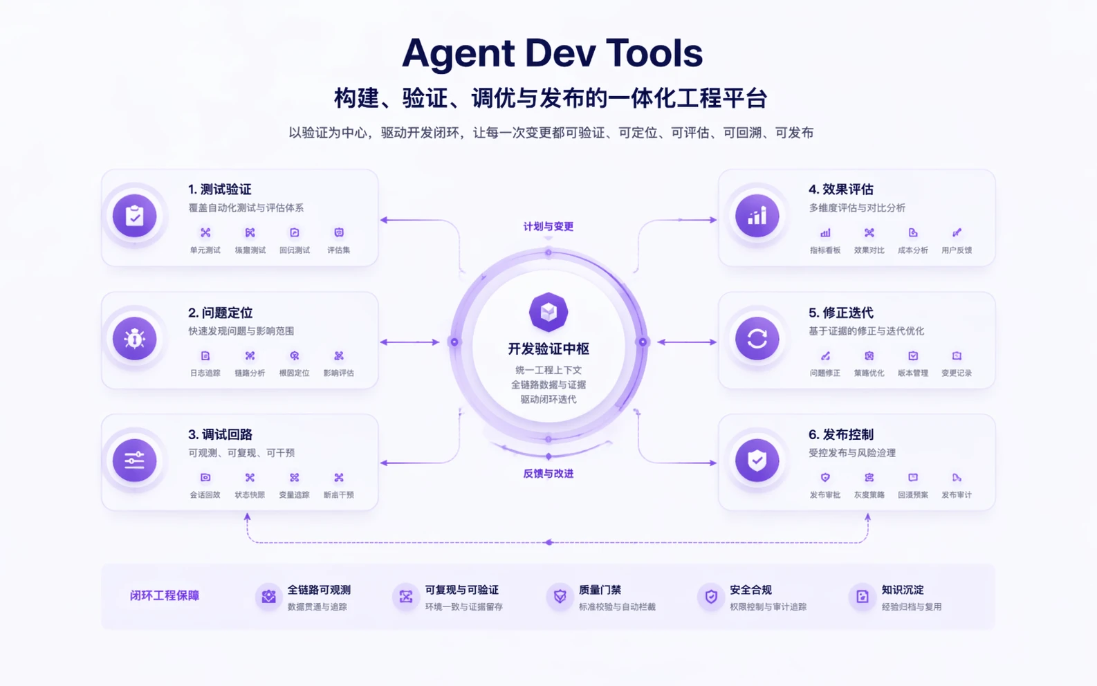Agent Dev Tools capability hero