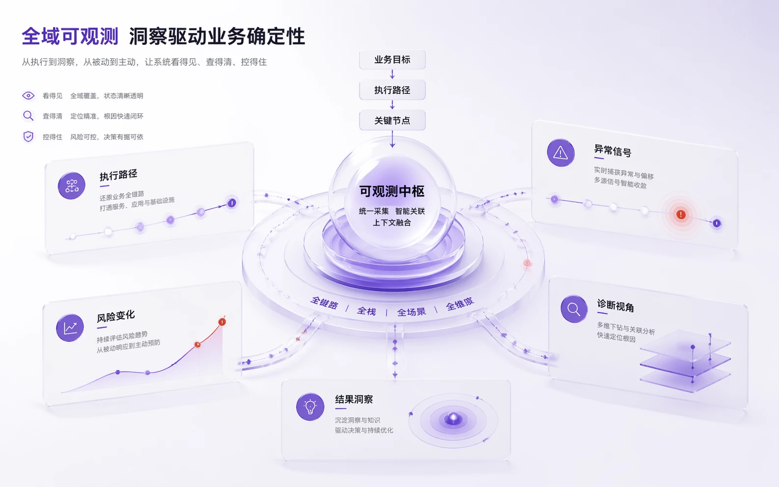 Observability capability hero
