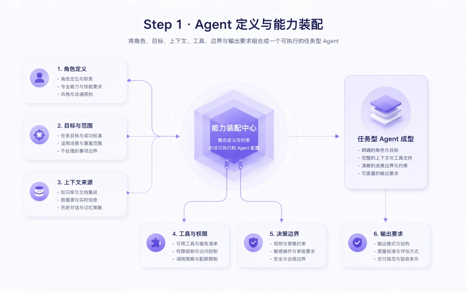 Agent Builder step 1