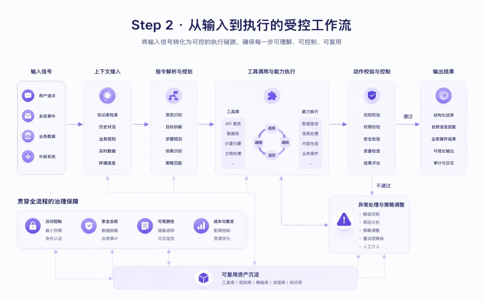 Agent Builder step 2