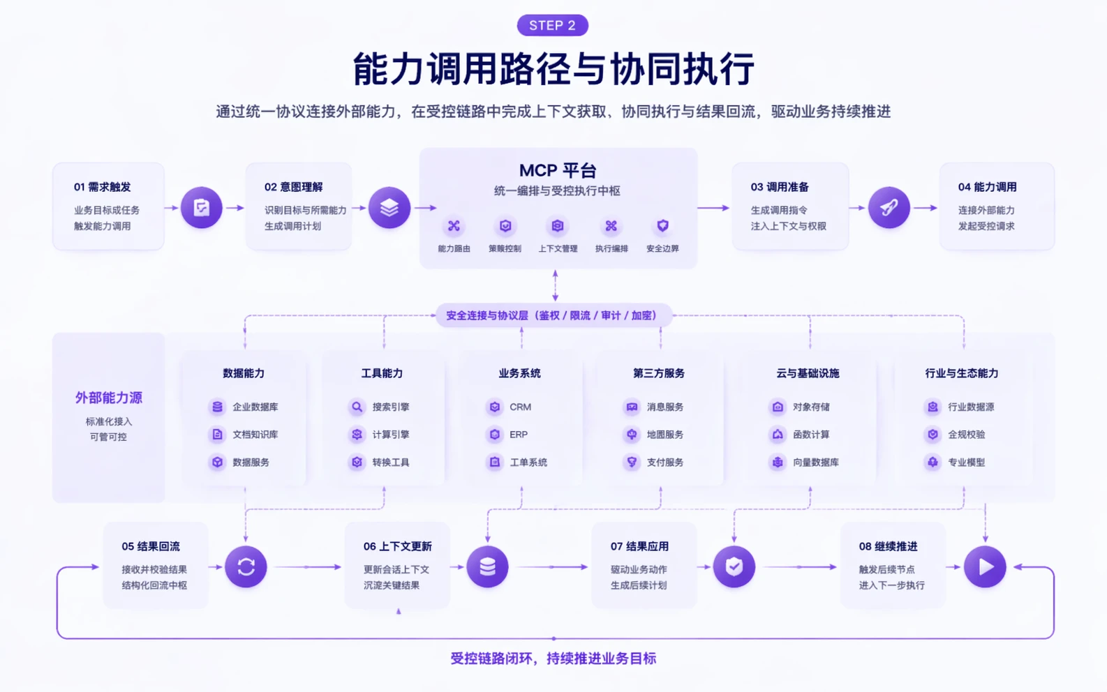 MCP Support step 2